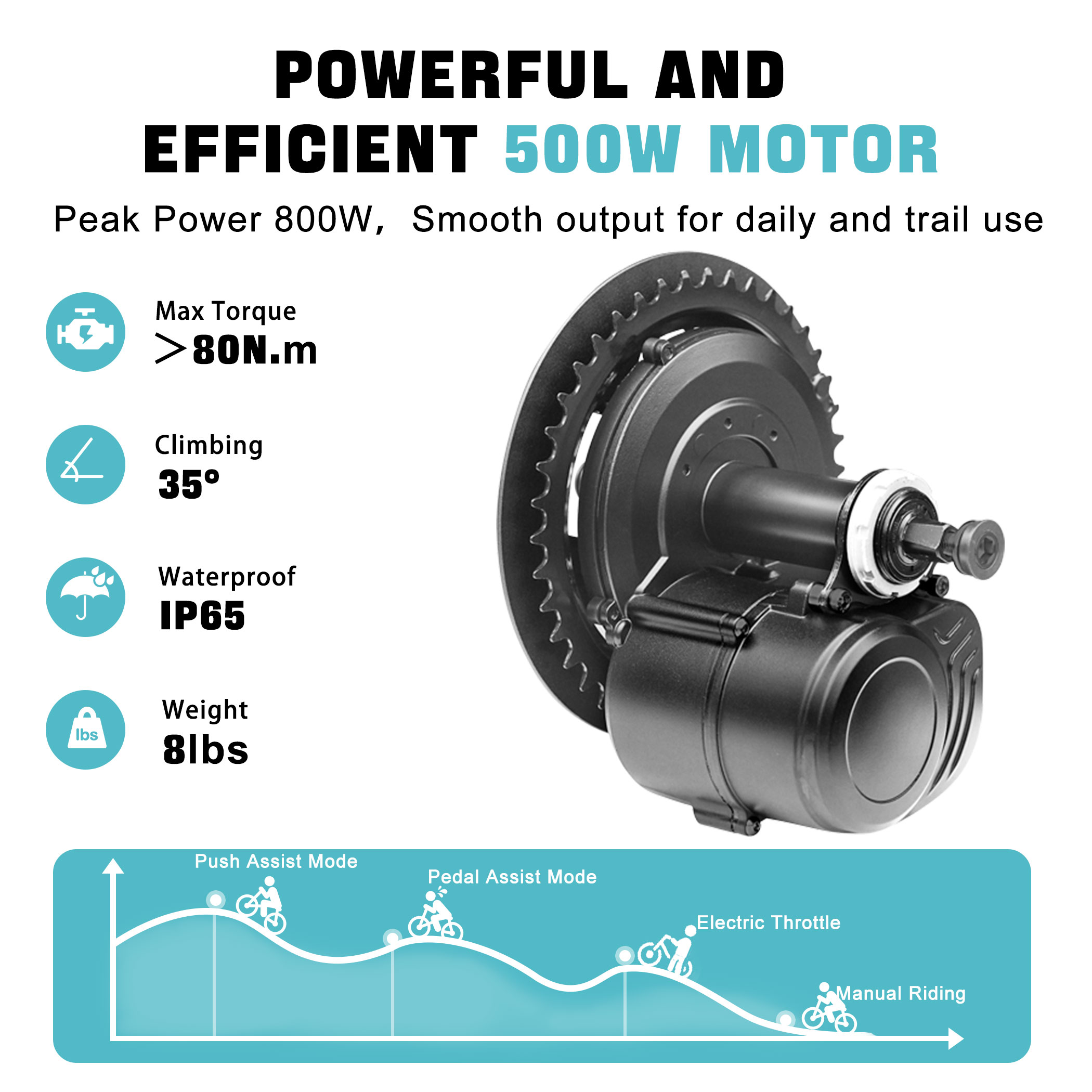 ชุดมอเตอร์ขับเคลื่อนกลาง TONGS - Torque Sensor Mid Drive Motor Kit บทวิจารณ์และราคา
